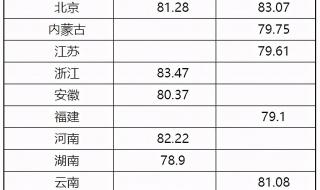 分数线什么时候出来 分数线什么时候出来